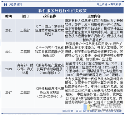 2023年中國(guó)軟件服務(wù)外包行業(yè)現(xiàn)狀及展望 市場(chǎng)規(guī)模將繼續(xù)穩(wěn)步擴(kuò)大