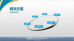 智城軟件外包 一站式IT項目開發與交易平臺